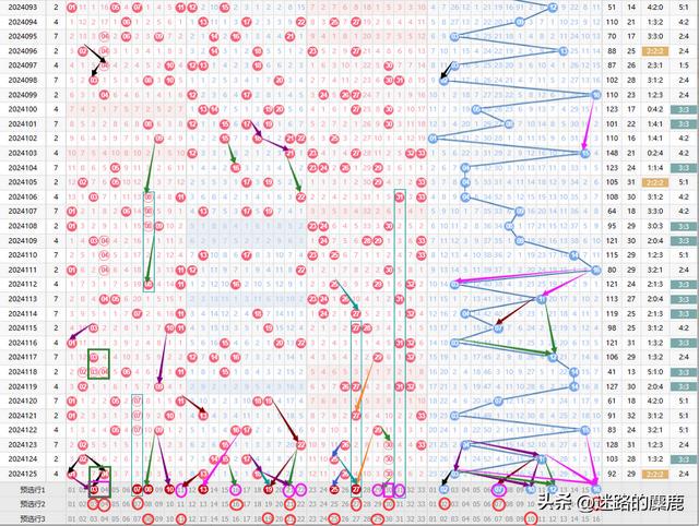 雙色球走勢圖最新版，探索與預測