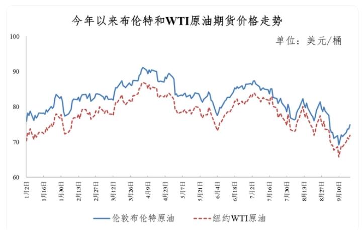 今晚24時(shí)油價(jià)調(diào)整最新消息，市場(chǎng)走勢(shì)分析與預(yù)測(cè)