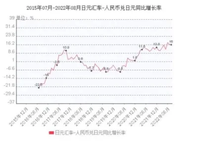 日元人民幣最新匯率，影響、分析與展望