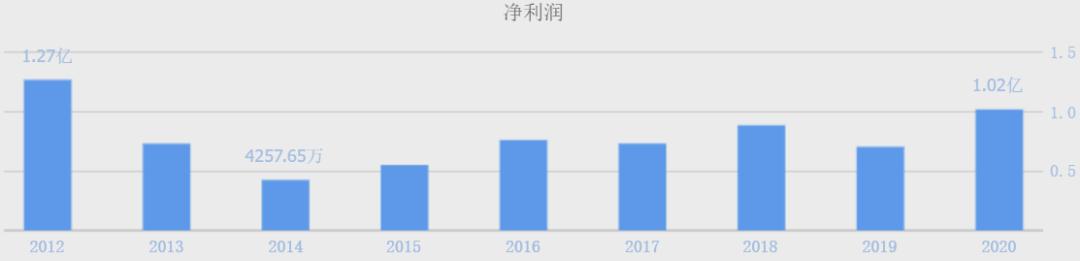 同花順官方免費下載電腦版最新版，掌握股市動態(tài)，輕松投資