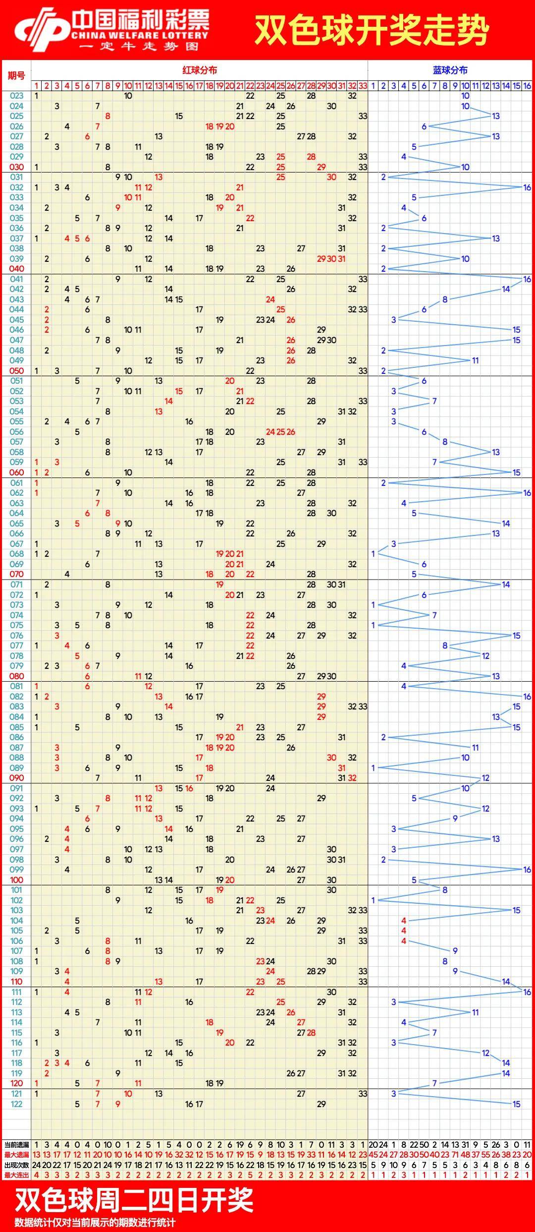 最新雙色球開獎(jiǎng)走勢(shì)圖，探索與預(yù)測(cè)