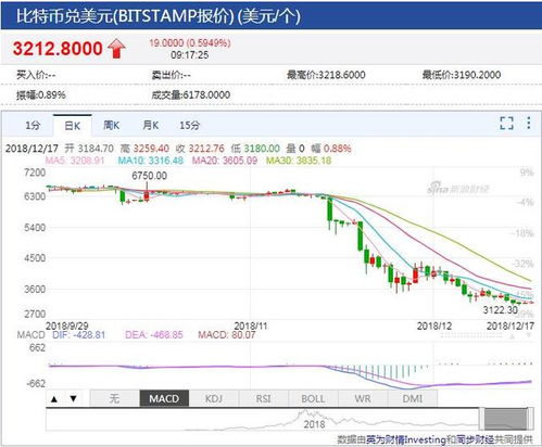 以太坊幣最新價格，市場走勢、影響因素與未來展望