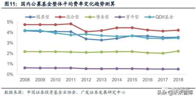 基金行情最新消息，市場走勢分析與投資建議