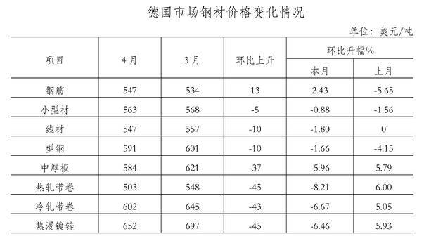 鋼材價(jià)格行情最新報(bào)價(jià)，市場(chǎng)走勢(shì)分析與預(yù)測(cè)