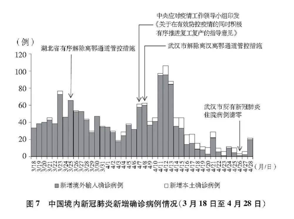 全國疫情最新消息，持續(xù)向好的態(tài)勢與全球視野下的應對策略