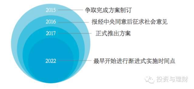 延遲退休最新消息，影響、挑戰(zhàn)與應(yīng)對(duì)策略