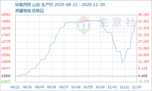 今日最新的黃金價格，波動中的黃金市場