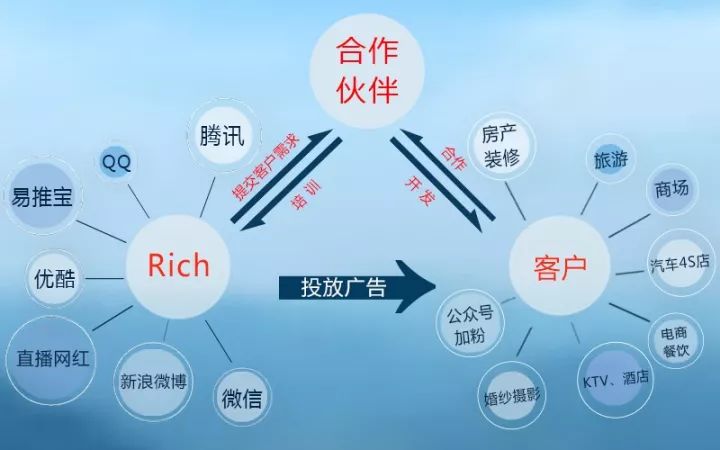 最新代理，探索未來商業模式的無限潛力