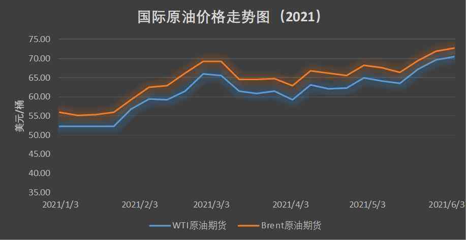 今日油價(jià)最新價(jià)格，市場(chǎng)走勢(shì)分析與預(yù)測(cè)