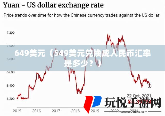 美元兌人民幣最新匯率，影響、波動(dòng)與前景展望