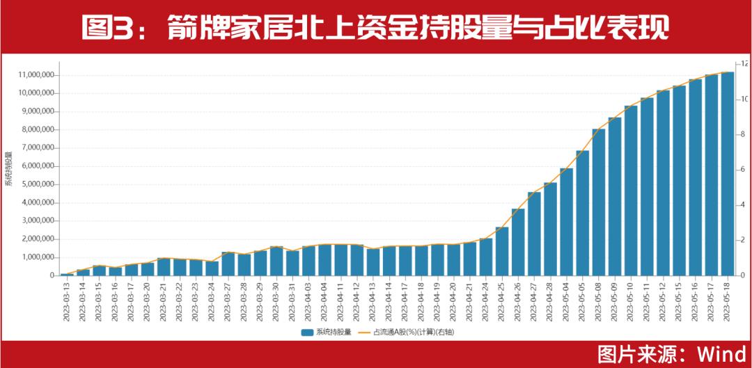 林園最新持股明細(xì)深度解析