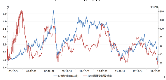 油價最新調整價格，影響、原因及未來趨勢分析