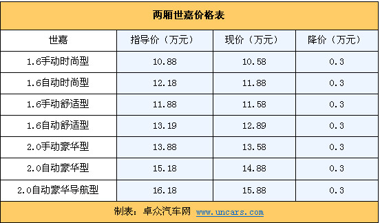 高爾夫最新價格概覽，市場走勢與購買建議