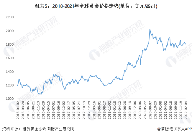 金價今天多少一克最新價格，市場走勢分析與預(yù)測