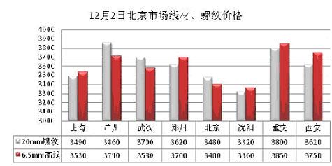 今日鋼材市場(chǎng)最新行情分析，鋼材價(jià)格走勢(shì)展望