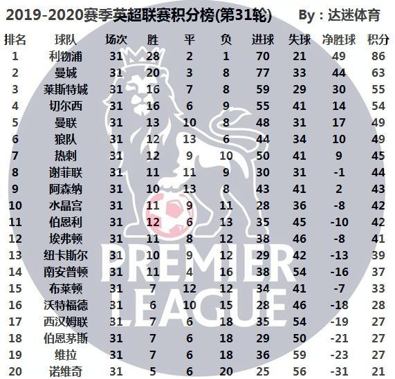 英超積分榜最新排名，群雄逐鹿，懸念重重