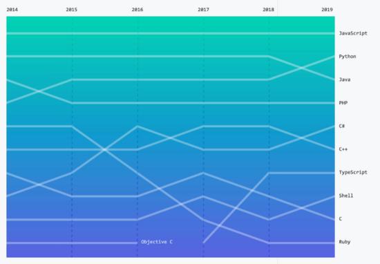 Python最新版本，探索最新特性與優(yōu)勢(shì)