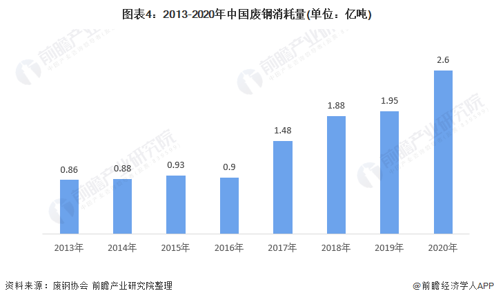 今日鐵價(jià)廢鐵最新行情分析