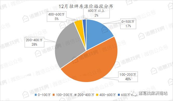 最新二手房出售市場(chǎng)分析