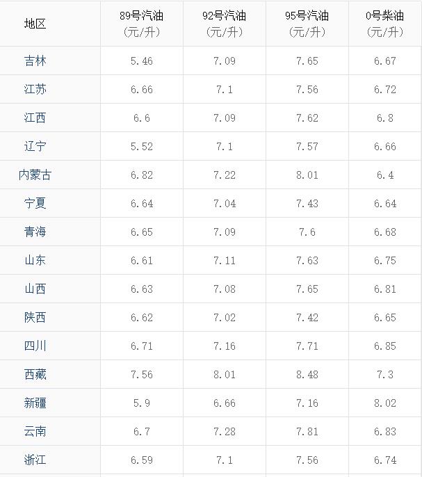 汽柴油價格調(diào)整最新消息，市場趨勢與影響因素分析