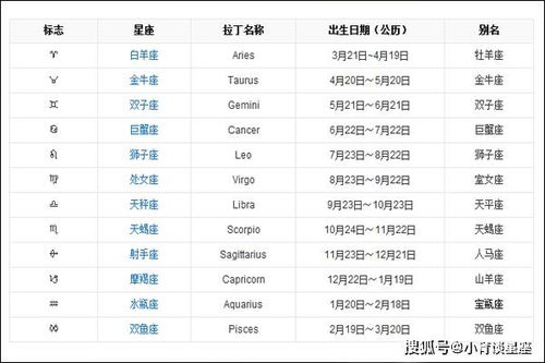 最新星座日期劃分，探索星空的新奧秘