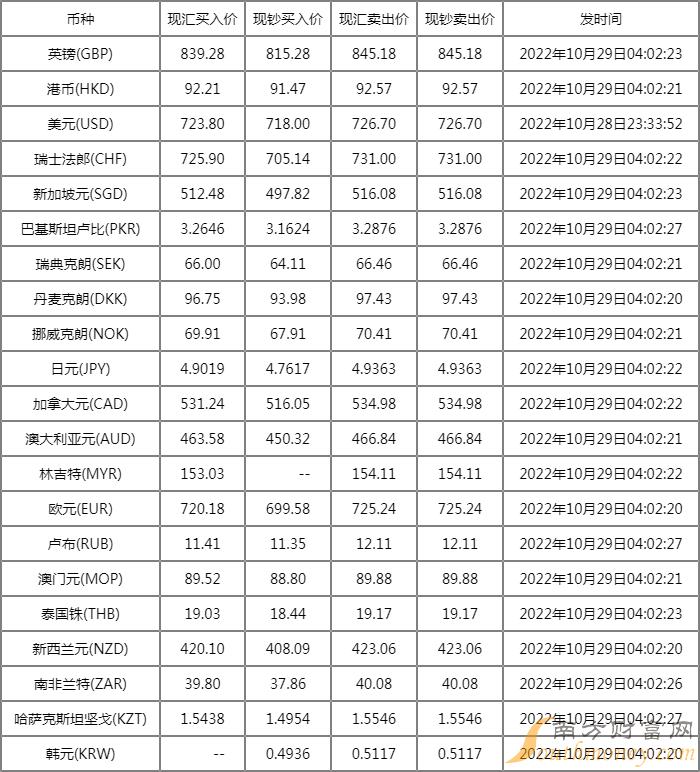 今日外匯牌價最新查詢，全球貨幣市場的動態(tài)與趨勢分析