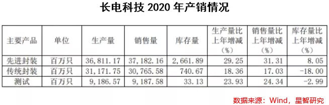 長電科技最新消息，引領行業(yè)變革，塑造科技未來