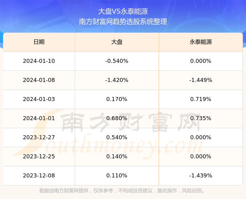 永泰能源的最新動(dòng)態(tài)，今日消息一覽