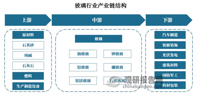 玻璃行業(yè)最新消息綜述，創(chuàng)新技術、市場趨勢與政策影響