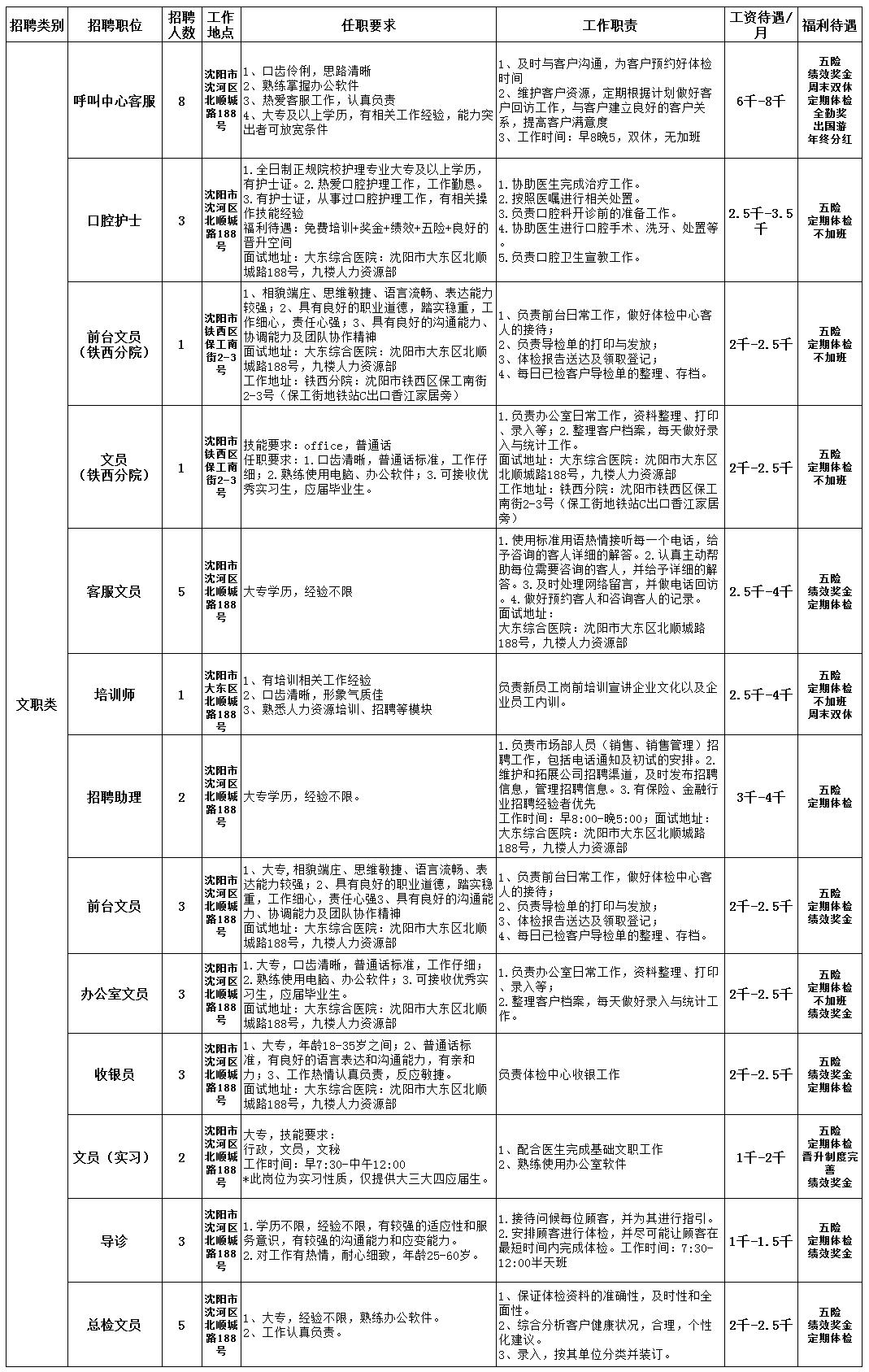 沈陽今天最新招聘信息概覽