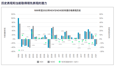 納斯達克最新指數(shù)，市場趨勢與投資者洞察