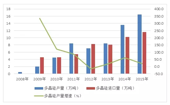 光伏最新消息，行業(yè)發(fā)展趨勢(shì)與市場(chǎng)動(dòng)態(tài)深度解析