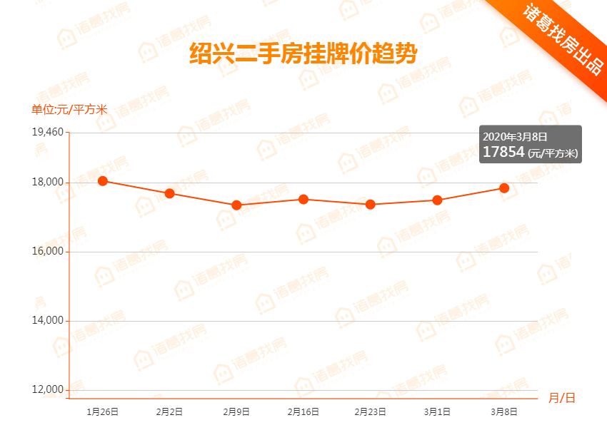 紹興二手房市場最新動(dòng)態(tài)，出售信息全面解析