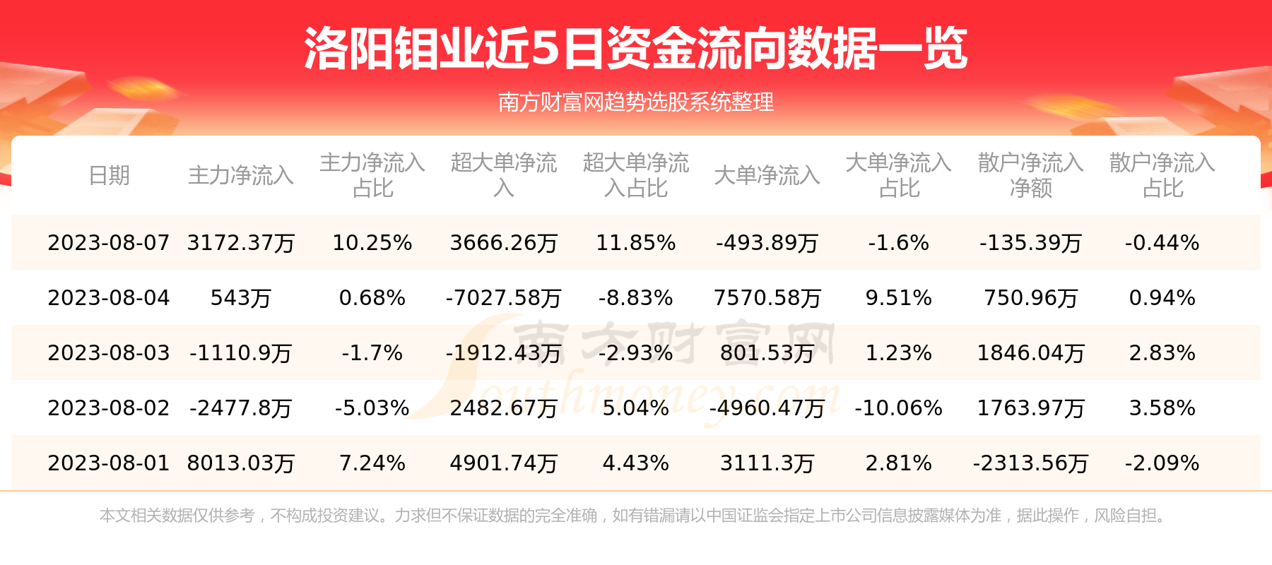 洛陽鉬業最新消息全面解讀